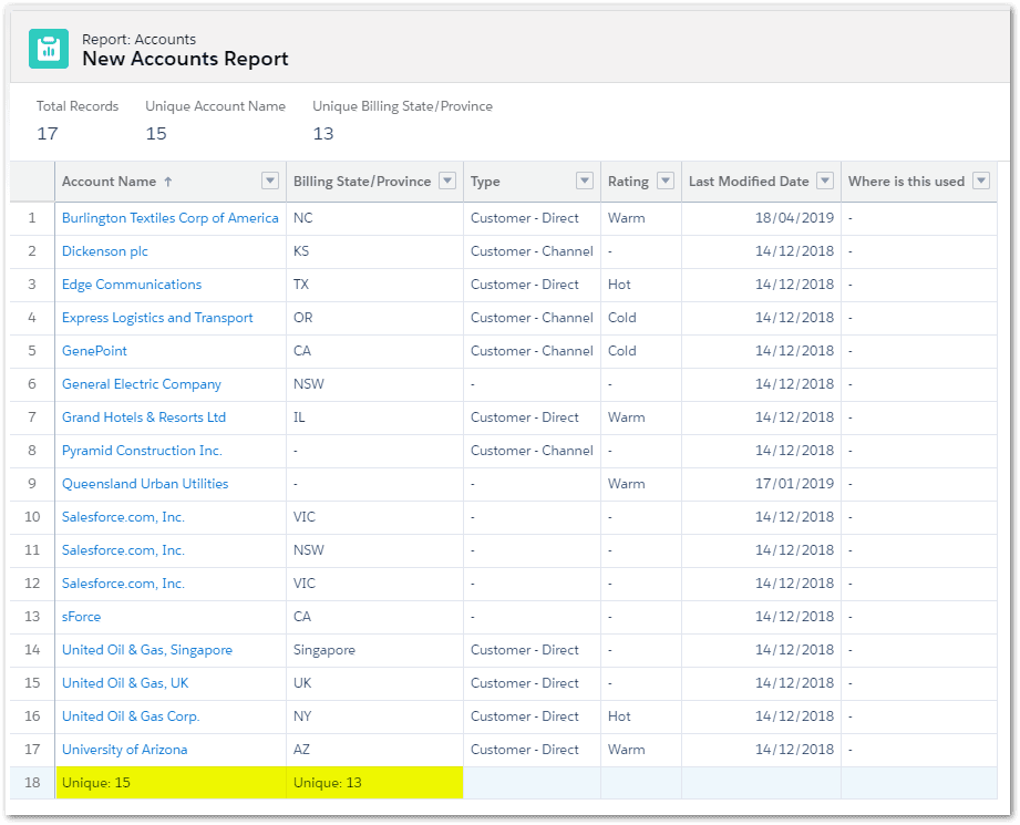 Salesforce Report Update